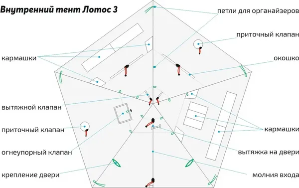 Тент внутренний для палаток ЛОТОС 3 / 7037