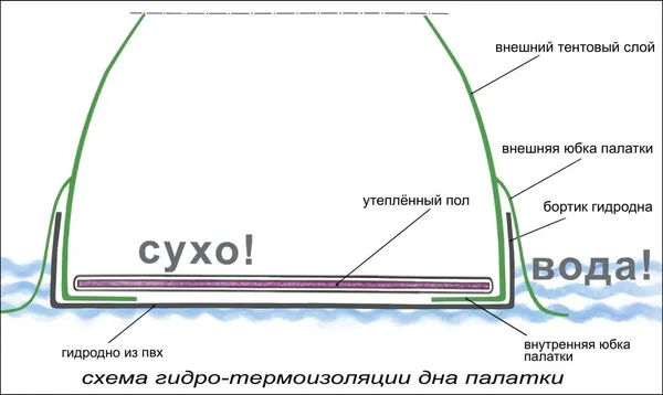 Пол для палатки ЛОТОС 3 гидроизоляционное / 4040 (серый)