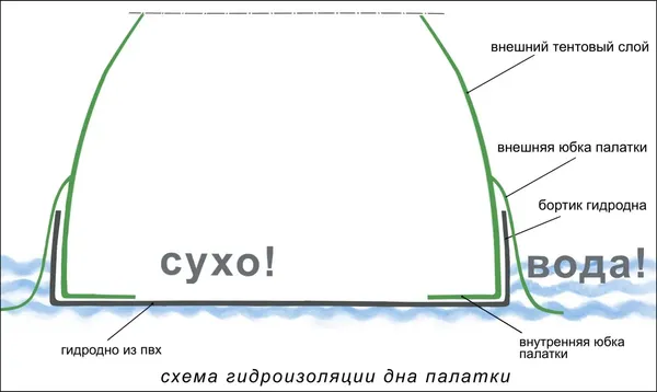 Пол для палатки ЛОТОС 3 гидроизоляционное / 4040 (серый)