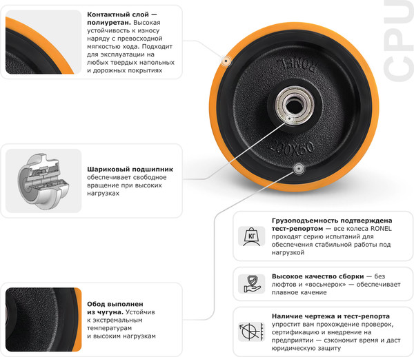 Колесо для тележки складской Ronel CPU 100