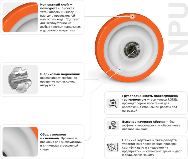 Колесо для тележки складской Ronel NPU 80
