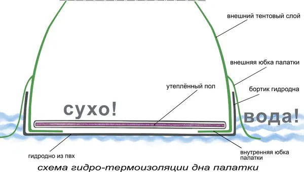 Пол для палатки ЛОТОС 3 ПУ4000 / 4007