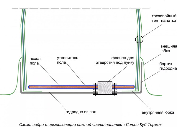 Фланец под лунку для палатки ЛОТОС 200 / 4014