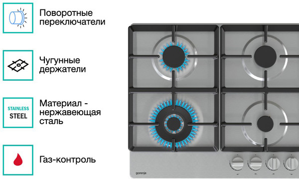 Газовая варочная панель Gorenje GW641XHF