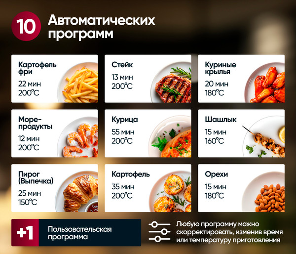 Аэрогриль GRESSEL GAF-1822