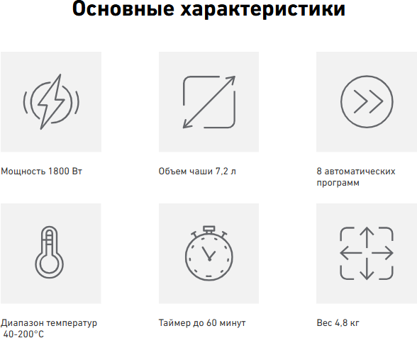 Аэрогриль Carrera №450