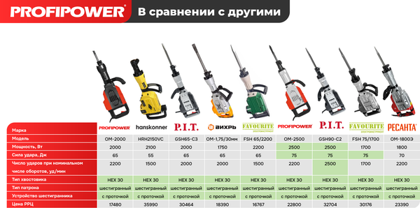 Отбойный молоток Profipower ОМ-2000 / E0301
