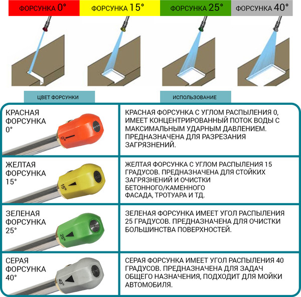 Мойка высокого давления Bort BHR-2000M (93416855)