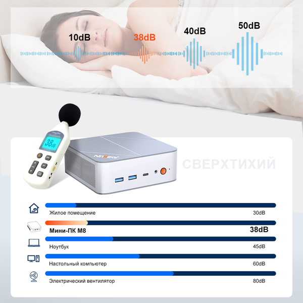 Неттоп Ninkear M8 (NKm8grt87321024)