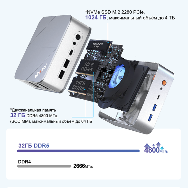 Неттоп Ninkear M8 (NKm8grt87321024)