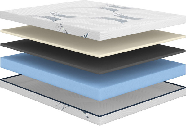 Матрас Сонум Astra Middle 180x190 - фото