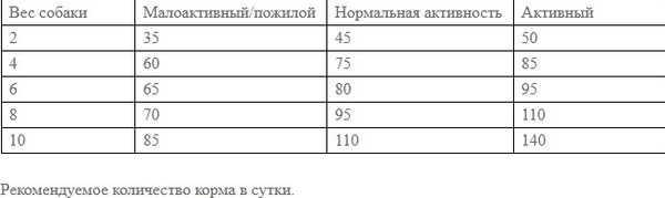 Сухой корм для собак Josera Adult with Lamb Mini