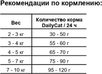 Сухой корм для кошек Josera Adult DailyCat
