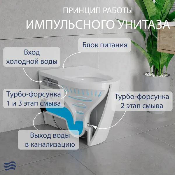 Унитаз приставной Lauter Purity 218116 + гигиенический душ Breez 21GN7072BM