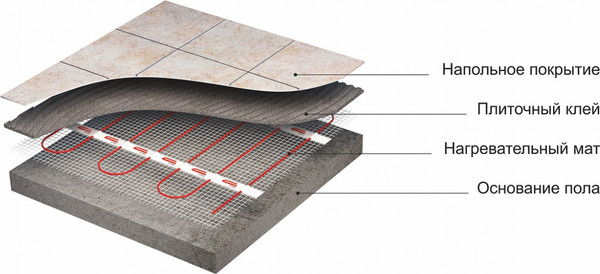 Теплый пол электрический CTH КМ Light 900-6