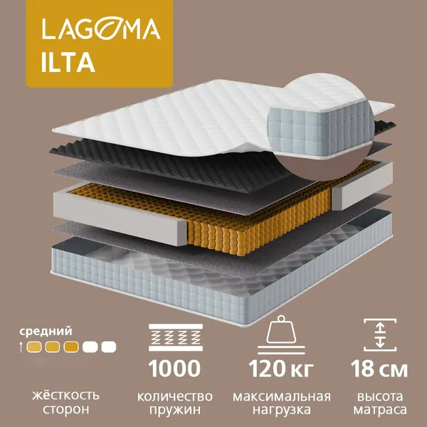 Кровать-тахта Involux Sale + Матрас Lagoma Ilta 90x200x18 / км0144