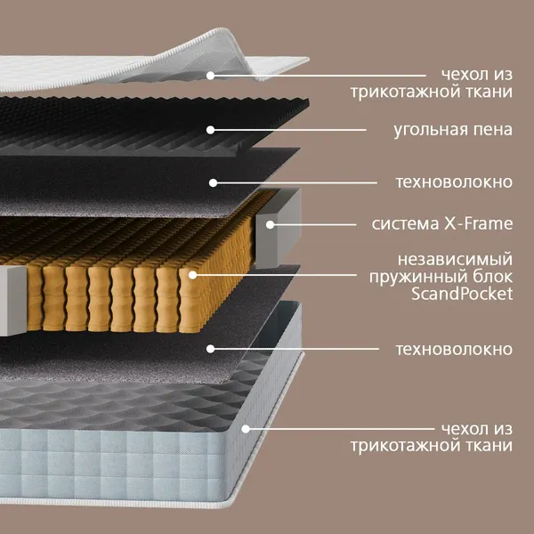Кровать-тахта Involux Sale + Матрас Lagoma Ilta 90x200x18 / км0144