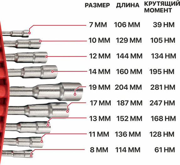 Набор ключей P.I.T HSET06-0009