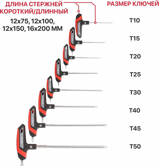 Набор ключей P.I.T Torx Advance / HHEW03-T008