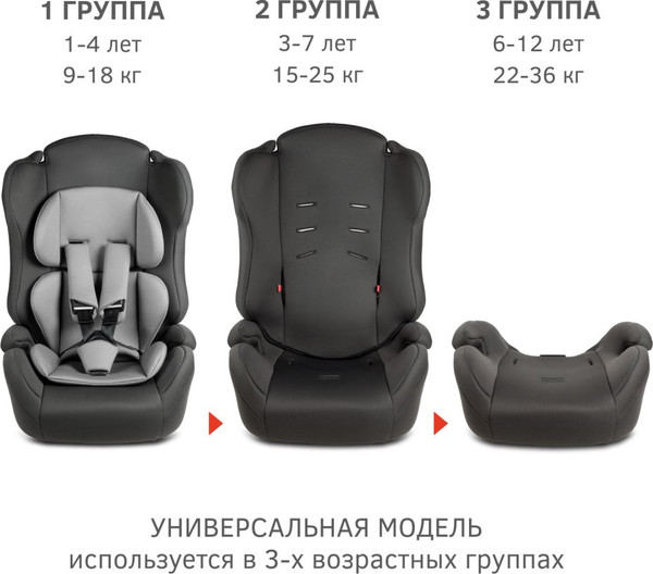 Автокресло Siger Некст Lux