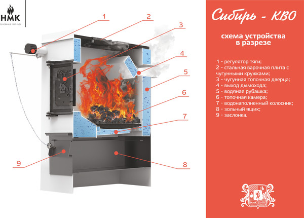 Твердотопливный котел Сибирь КВО 12 кВт
