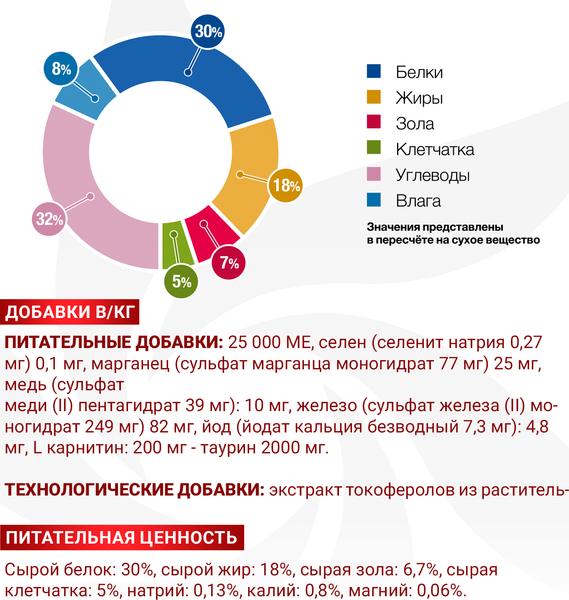 Сухой ветеринарный корм для собак Monge VetSolution Dog Cardiac