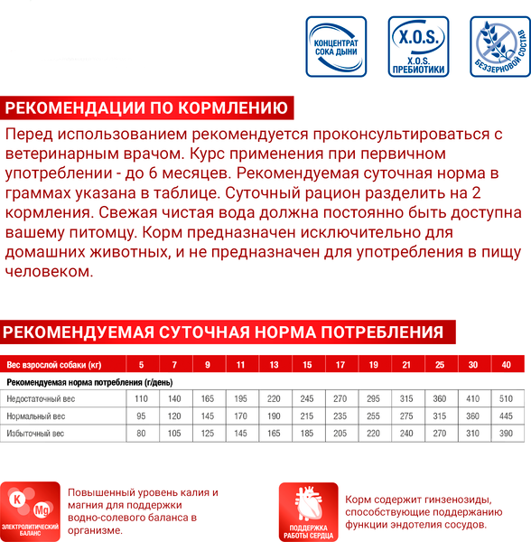 Сухой ветеринарный корм для собак Monge VetSolution Dog Cardiac