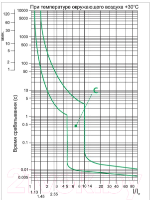 Выключатель автоматический TDM SQ0218-0021