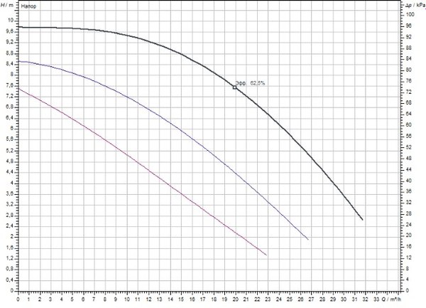 Циркуляционный насос Wilo TOP-S50/10 DM PN6/10 (2165532)