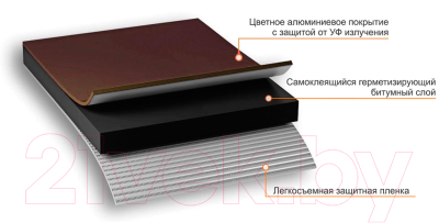 Гидроизоляционная лента Технониколь Nicoband 10000х100x1.5