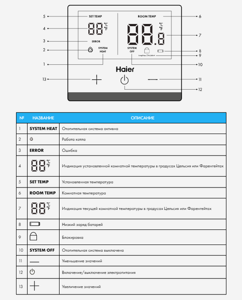 Термостат для климатической техники Haier комнатный Ecoheat RT-i / GE0Q6LE0C