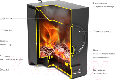 Печь отопительная ТМФ Нормаль 2 (антрацит, ТВ)
