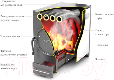 Печь отопительная ТМФ Нормаль 2 Турбо (антрацит, ТВ)