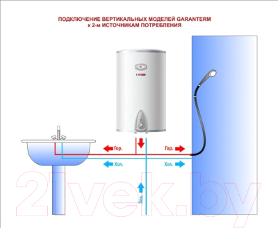 Накопительный водонагреватель Garanterm ER 80-V