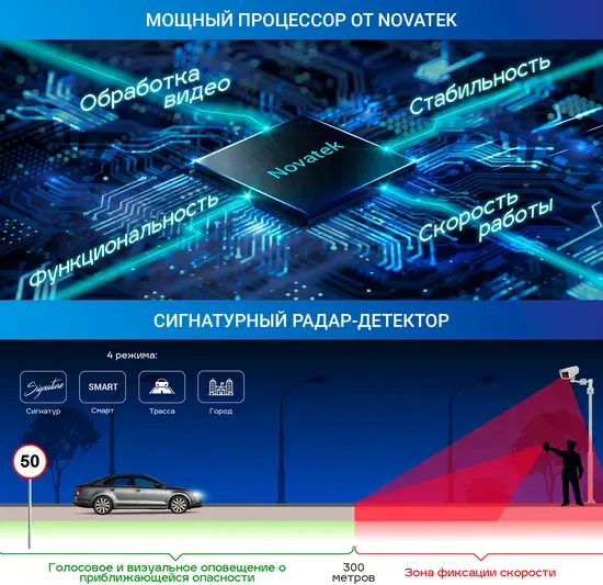 Автомобильный видеорегистратор TrendVision Hybrid Signature Real 4K