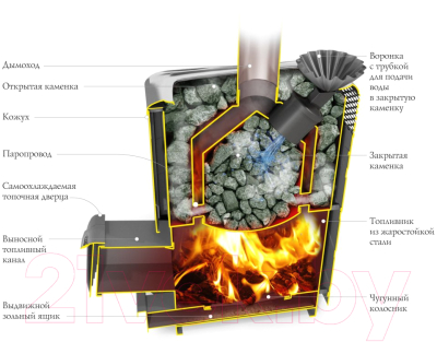 Печь-каменка ТМФ Гейзер XXL 2017 Inox Витра (антрацит, ЗК)