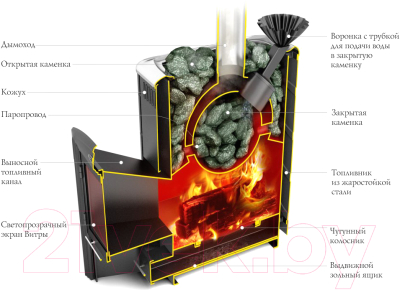 Печь-каменка ТМФ Гейзер XXL 2017 Inox (антрацит, ДН, ЗК)