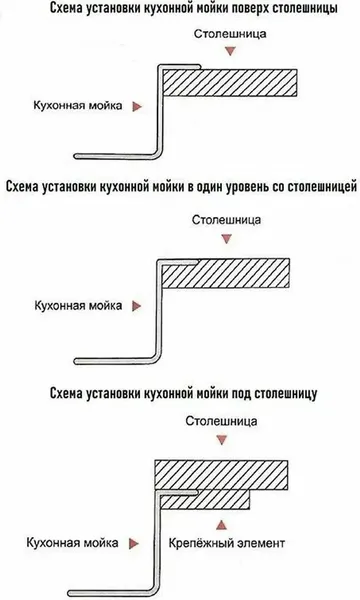 Мойка кухонная Gerhans K35050GD