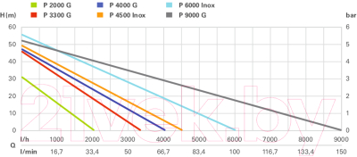 Поверхностный насос Metabo P 2000 G