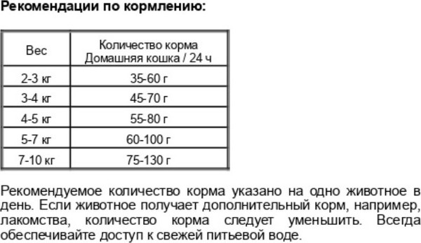Сухой корм для кошек Josera Adult Indoor