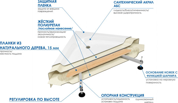 Ванна акриловая Wemor 120/80/50 S (прямоугольная)
