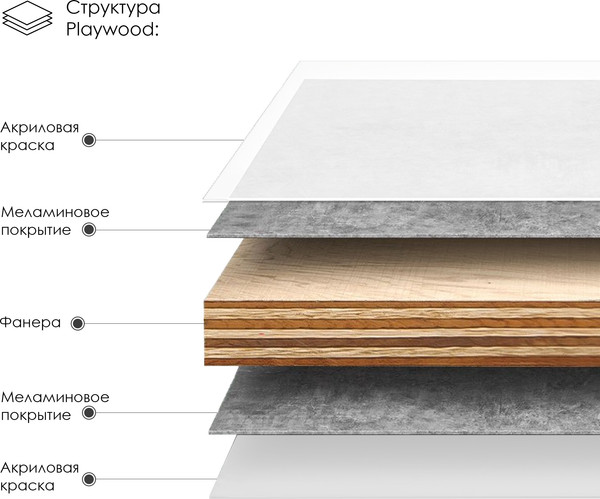 Столешница для тумбы в ванную ЗОВ 2 выреза / T895C2