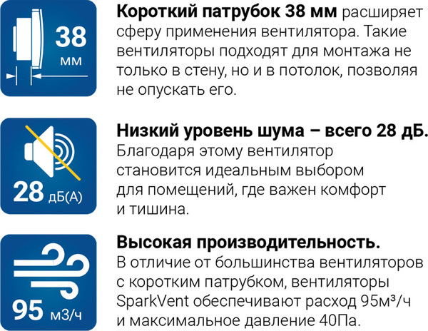 Вентилятор накладной Sparkvent SM-100 HB / SM04D-B