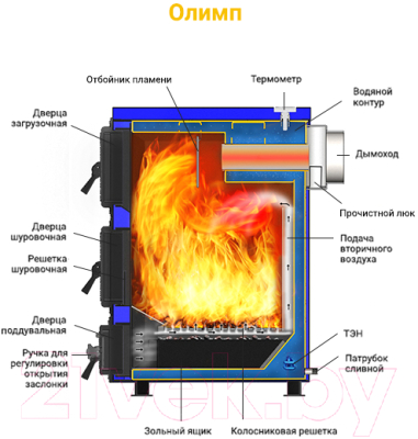 Твердотопливный котел Везувий Олимп-15