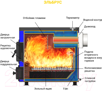 Твердотопливный котел Везувий Эльбрус-18