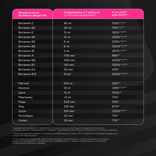 Витаминно-минеральный комплекс Bombbar Women’s Premium formula