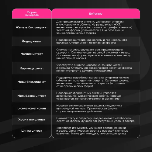 Витаминно-минеральный комплекс Bombbar Women’s Premium formula