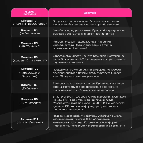 Витаминно-минеральный комплекс Bombbar Women’s Premium formula