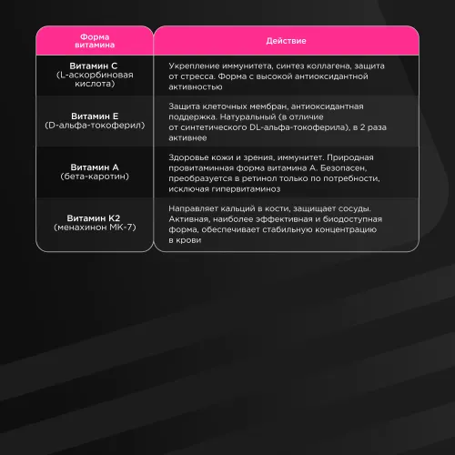 Витаминно-минеральный комплекс Bombbar Women’s Premium formula