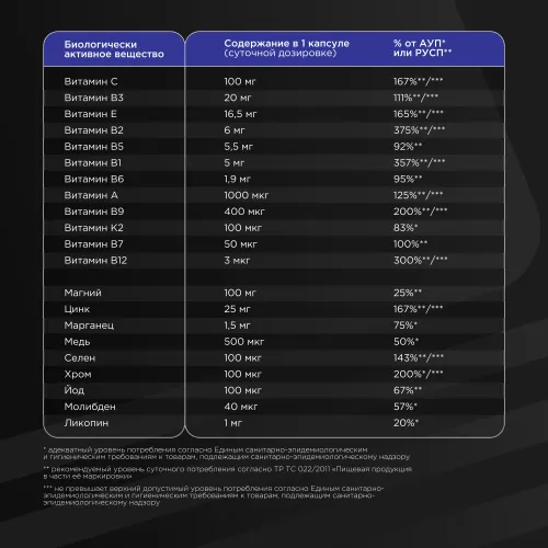 Витаминно-минеральный комплекс Bombbar Men’s Premium formula